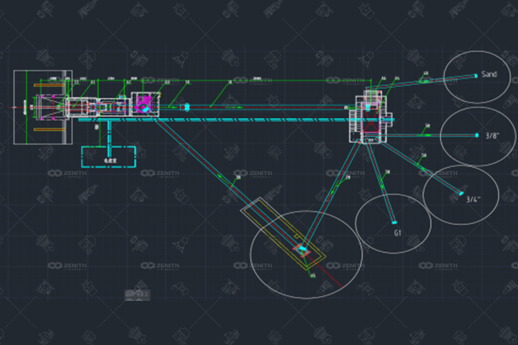 process flow chart